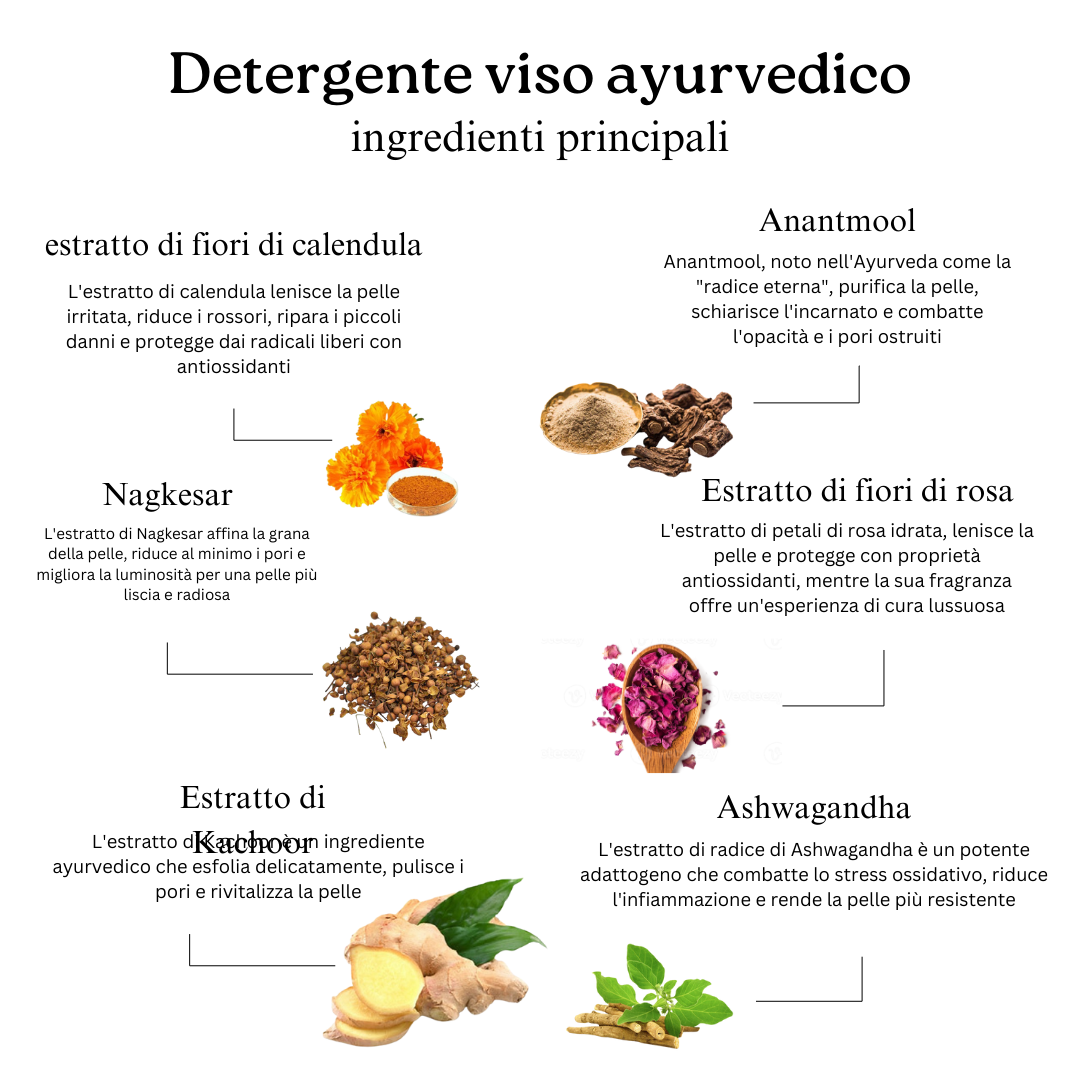 Duo viso fresco con zafferano del Kashmir e Mulethi (detergente viso e gel viso Aloe Fresh)