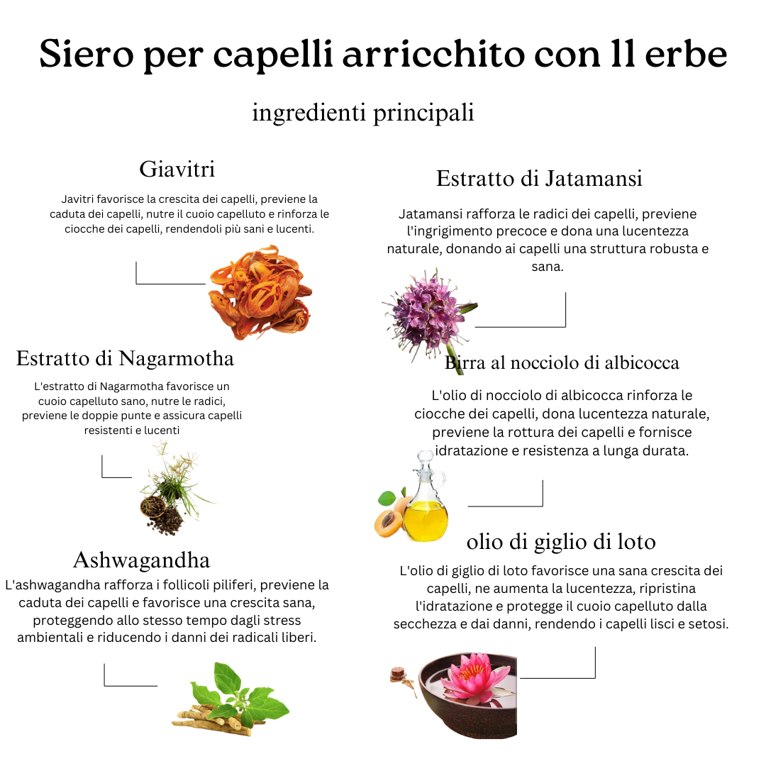Combinazione di idratazione dei capelli (detergente per capelli e siero per capelli)