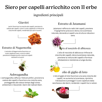 Combinazione di idratazione dei capelli (detergente per capelli e siero per capelli)
